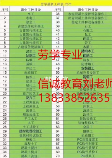 邵阳中高级通风工管道工保洁员证书报名报考物业八大员复审继续教育